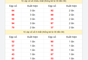 Read more about the article Dự Đoán Xổ Số Sóc Trăng Hôm Nay – Soi Cầu Chốt Số Đẹp Kubet