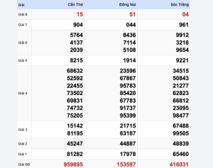 Read more about the article Soi cầu XSMT 14-07-2024 – Dự đoán XS miền Trung Giờ Vàng: Phương pháp và Chiến lược Ku Casino